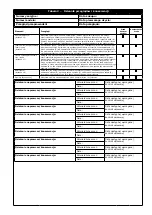 Preview for 209 page of 3M DBI-SALA EZ-Stop 2000110 User Instructions