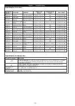 Preview for 212 page of 3M DBI-SALA EZ-Stop 2000110 User Instructions