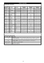 Preview for 221 page of 3M DBI-SALA EZ-Stop 2000110 User Instructions