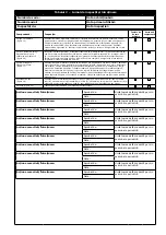 Preview for 227 page of 3M DBI-SALA EZ-Stop 2000110 User Instructions