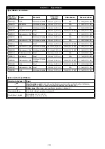 Preview for 230 page of 3M DBI-SALA EZ-Stop 2000110 User Instructions