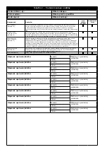 Preview for 236 page of 3M DBI-SALA EZ-Stop 2000110 User Instructions