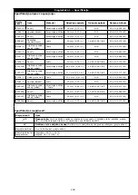 Preview for 239 page of 3M DBI-SALA EZ-Stop 2000110 User Instructions