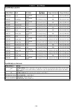 Preview for 248 page of 3M DBI-SALA EZ-Stop 2000110 User Instructions