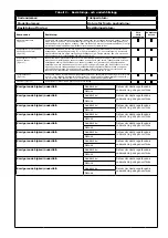 Preview for 263 page of 3M DBI-SALA EZ-Stop 2000110 User Instructions