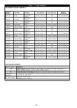 Preview for 266 page of 3M DBI-SALA EZ-Stop 2000110 User Instructions