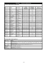 Preview for 275 page of 3M DBI-SALA EZ-Stop 2000110 User Instructions