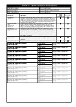 Preview for 281 page of 3M DBI-SALA EZ-Stop 2000110 User Instructions