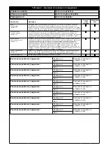 Предварительный просмотр 29 страницы 3M DBI-SALA EZ-Stop AJ512Y/0 User Instructions