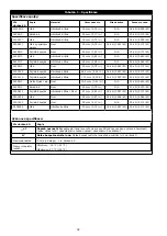 Предварительный просмотр 32 страницы 3M DBI-SALA EZ-Stop AJ512Y/0 User Instructions