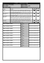 Предварительный просмотр 38 страницы 3M DBI-SALA EZ-Stop AJ512Y/0 User Instructions