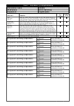 Предварительный просмотр 47 страницы 3M DBI-SALA EZ-Stop AJ512Y/0 User Instructions