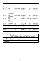 Предварительный просмотр 50 страницы 3M DBI-SALA EZ-Stop AJ512Y/0 User Instructions