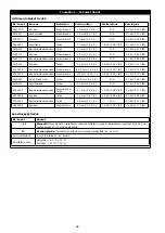 Предварительный просмотр 86 страницы 3M DBI-SALA EZ-Stop AJ512Y/0 User Instructions