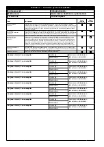 Предварительный просмотр 92 страницы 3M DBI-SALA EZ-Stop AJ512Y/0 User Instructions