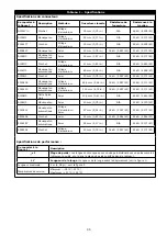 Предварительный просмотр 95 страницы 3M DBI-SALA EZ-Stop AJ512Y/0 User Instructions