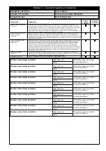 Предварительный просмотр 101 страницы 3M DBI-SALA EZ-Stop AJ512Y/0 User Instructions