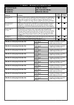 Предварительный просмотр 128 страницы 3M DBI-SALA EZ-Stop AJ512Y/0 User Instructions