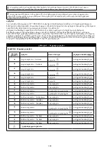 Предварительный просмотр 148 страницы 3M DBI-SALA EZ-Stop AJ512Y/0 User Instructions