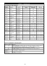 Предварительный просмотр 149 страницы 3M DBI-SALA EZ-Stop AJ512Y/0 User Instructions