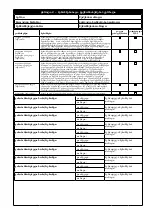 Предварительный просмотр 155 страницы 3M DBI-SALA EZ-Stop AJ512Y/0 User Instructions