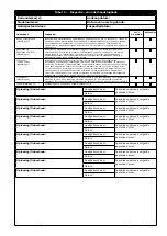 Предварительный просмотр 191 страницы 3M DBI-SALA EZ-Stop AJ512Y/0 User Instructions