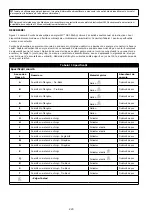 Предварительный просмотр 220 страницы 3M DBI-SALA EZ-Stop AJ512Y/0 User Instructions