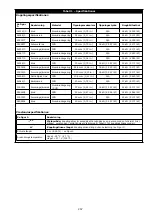 Предварительный просмотр 257 страницы 3M DBI-SALA EZ-Stop AJ512Y/0 User Instructions