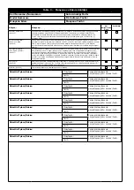 Предварительный просмотр 272 страницы 3M DBI-SALA EZ-Stop AJ512Y/0 User Instructions