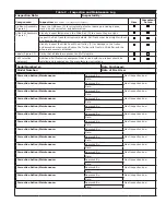 Предварительный просмотр 13 страницы 3M DBI SALA Flexiguard 8530433 User Instructions