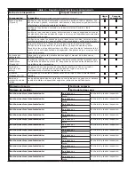 Preview for 42 page of 3M DBI SALA Flexiguard M100 User Instructions