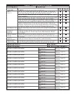 Preview for 58 page of 3M DBI SALA Flexiguard M100 User Instructions