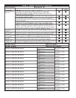 Preview for 66 page of 3M DBI SALA Flexiguard M100 User Instructions