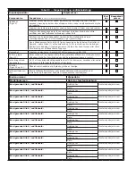 Preview for 82 page of 3M DBI SALA Flexiguard M100 User Instructions