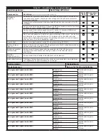 Preview for 90 page of 3M DBI SALA Flexiguard M100 User Instructions