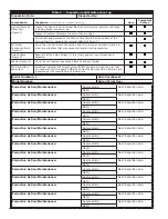 Preview for 16 page of 3M DBI SALA FlexiGuard SafRig User Instruction Manual