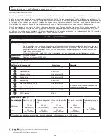 Preview for 21 page of 3M DBI SALA KM1PT7 User Instruction Manual