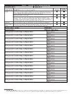 Preview for 26 page of 3M DBI SALA KM1PT7 User Instruction Manual