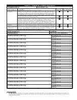 Preview for 33 page of 3M DBI SALA KM1PT7 User Instruction Manual