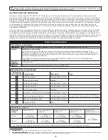 Preview for 35 page of 3M DBI SALA KM1PT7 User Instruction Manual