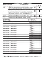 Preview for 40 page of 3M DBI SALA KM1PT7 User Instruction Manual