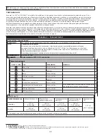 Preview for 42 page of 3M DBI SALA KM1PT7 User Instruction Manual