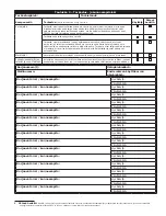 Preview for 47 page of 3M DBI SALA KM1PT7 User Instruction Manual