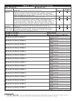 Preview for 54 page of 3M DBI SALA KM1PT7 User Instruction Manual