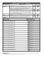 Preview for 68 page of 3M DBI SALA KM1PT7 User Instruction Manual