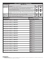 Preview for 82 page of 3M DBI SALA KM1PT7 User Instruction Manual