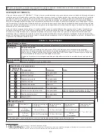 Preview for 84 page of 3M DBI SALA KM1PT7 User Instruction Manual