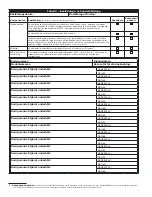 Preview for 96 page of 3M DBI SALA KM1PT7 User Instruction Manual