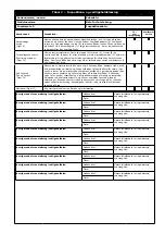 Preview for 33 page of 3M DBI SALA KM419 User Instruction Manual