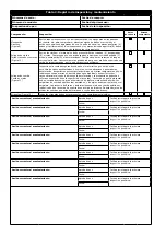 Preview for 54 page of 3M DBI SALA KM419 User Instruction Manual